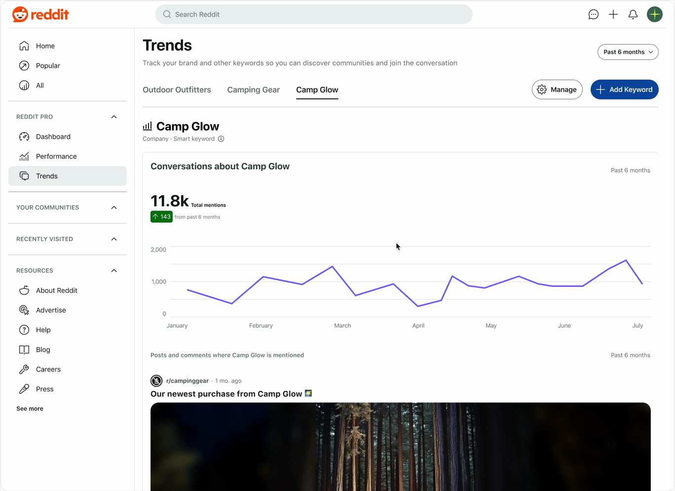 UGC Reshare new image