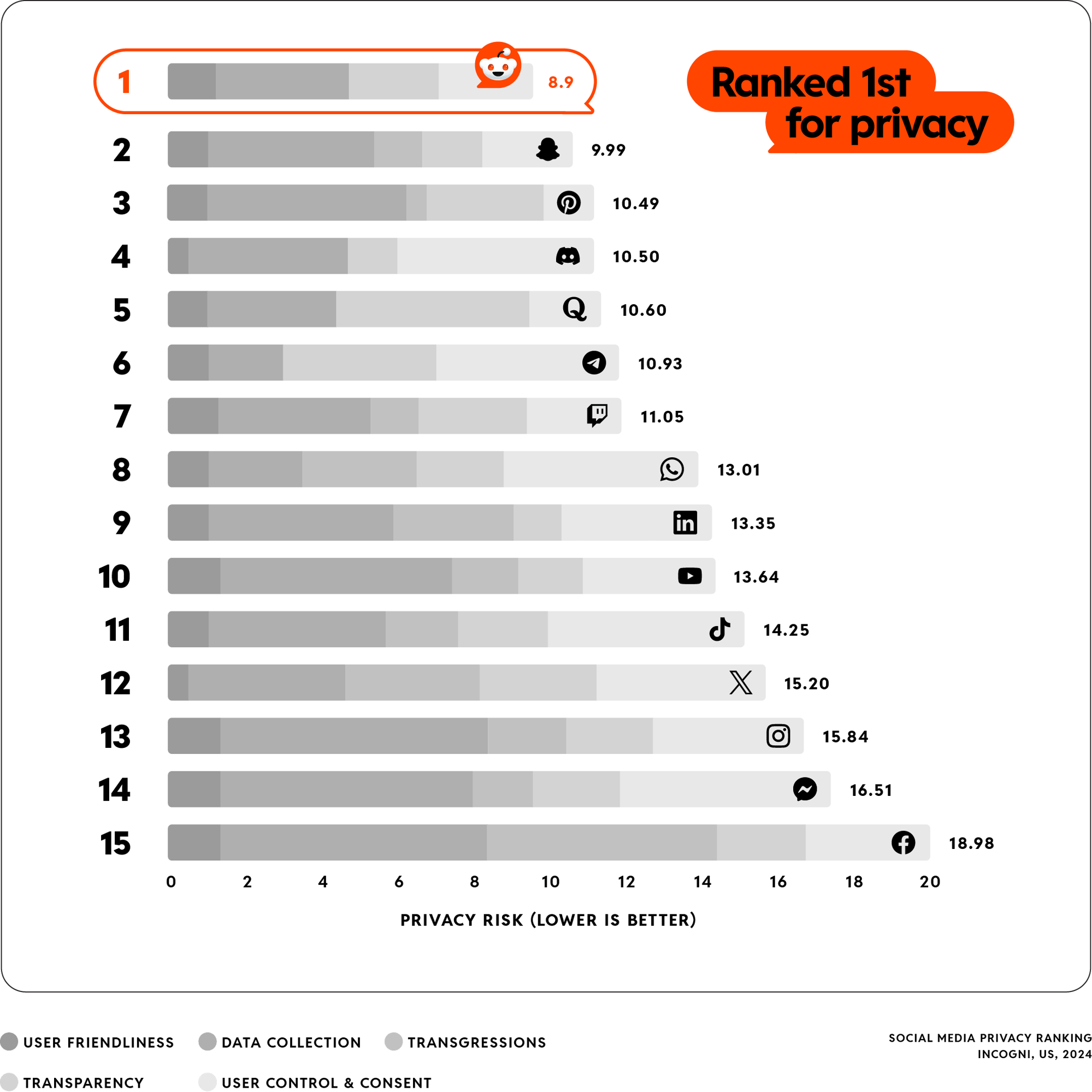 Privacy_Ranking_Chart@2x